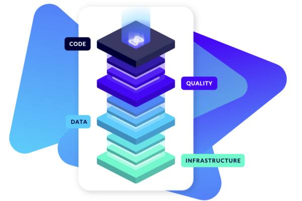 Perforce Software