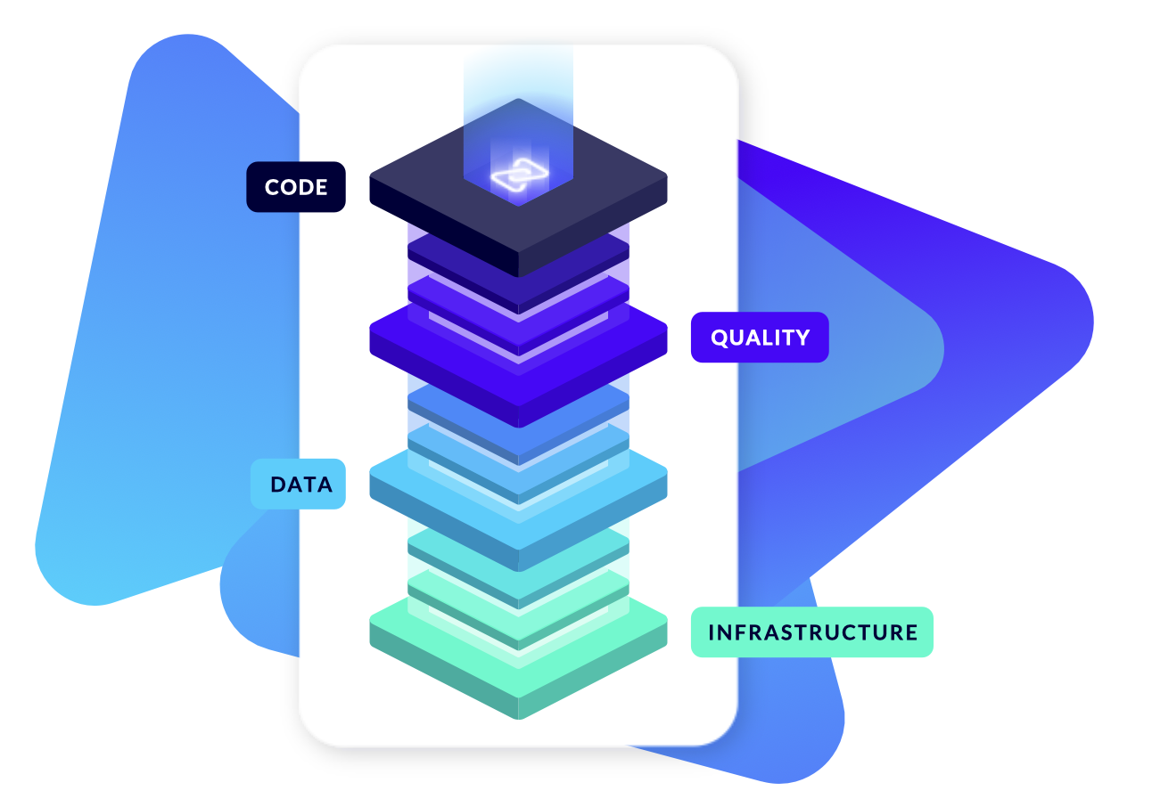 Perforce Software